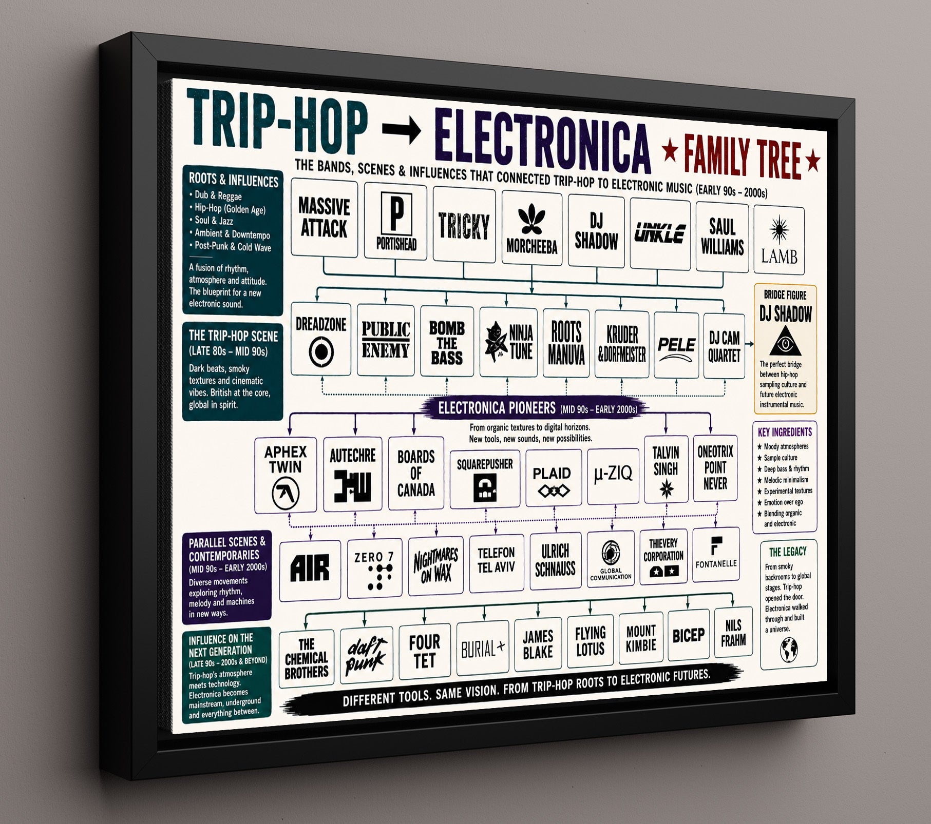 Trip-Hop to Electronica Music Family Tree Wall Art 16x20 Framed Canvas wall art print – Music Family Tree Wall Art decor