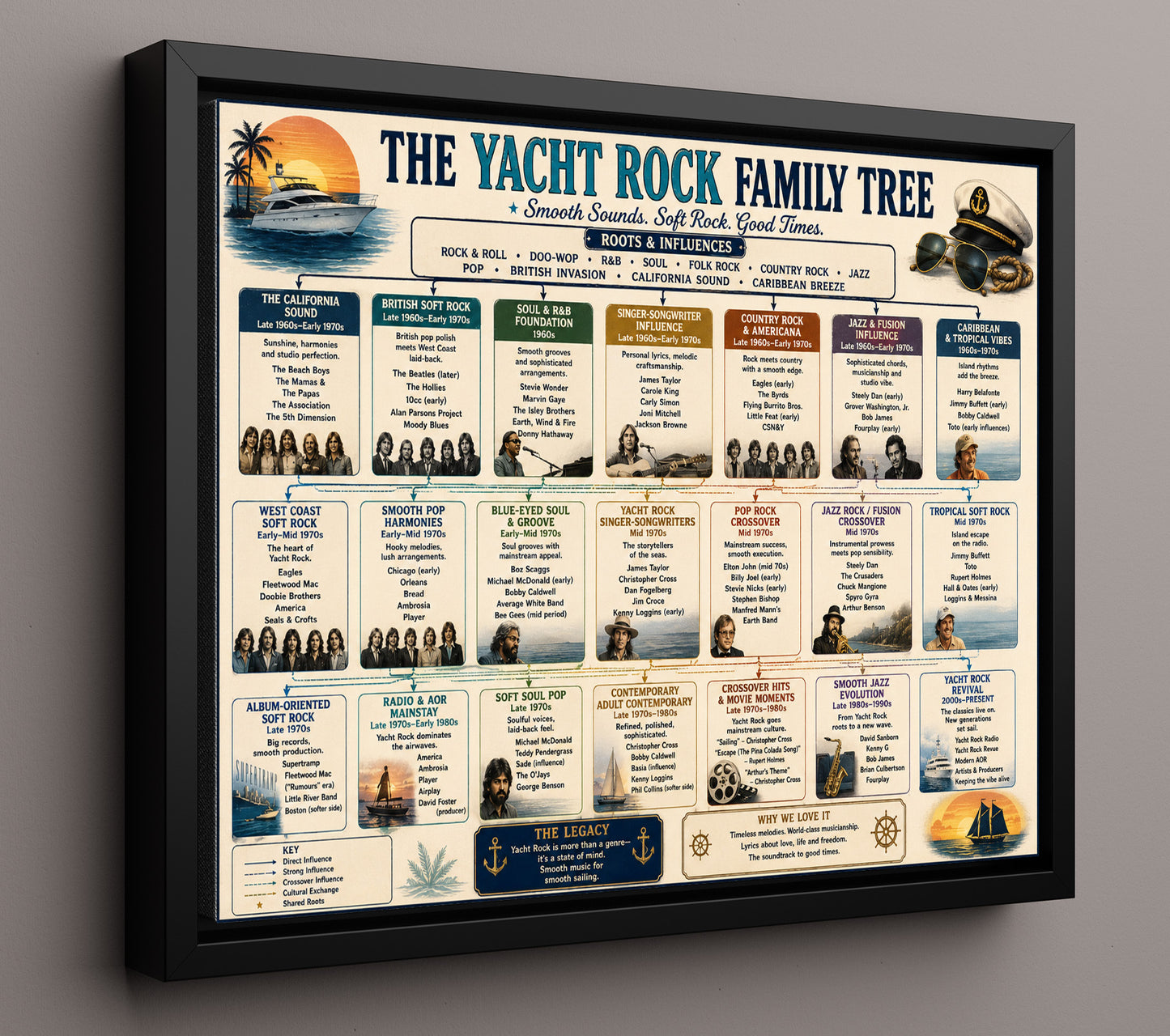Yacht Rock Family Tree Music Family Tree Wall Art 16x20 Framed Canvas wall art print – Music Family Tree Wall Art decor