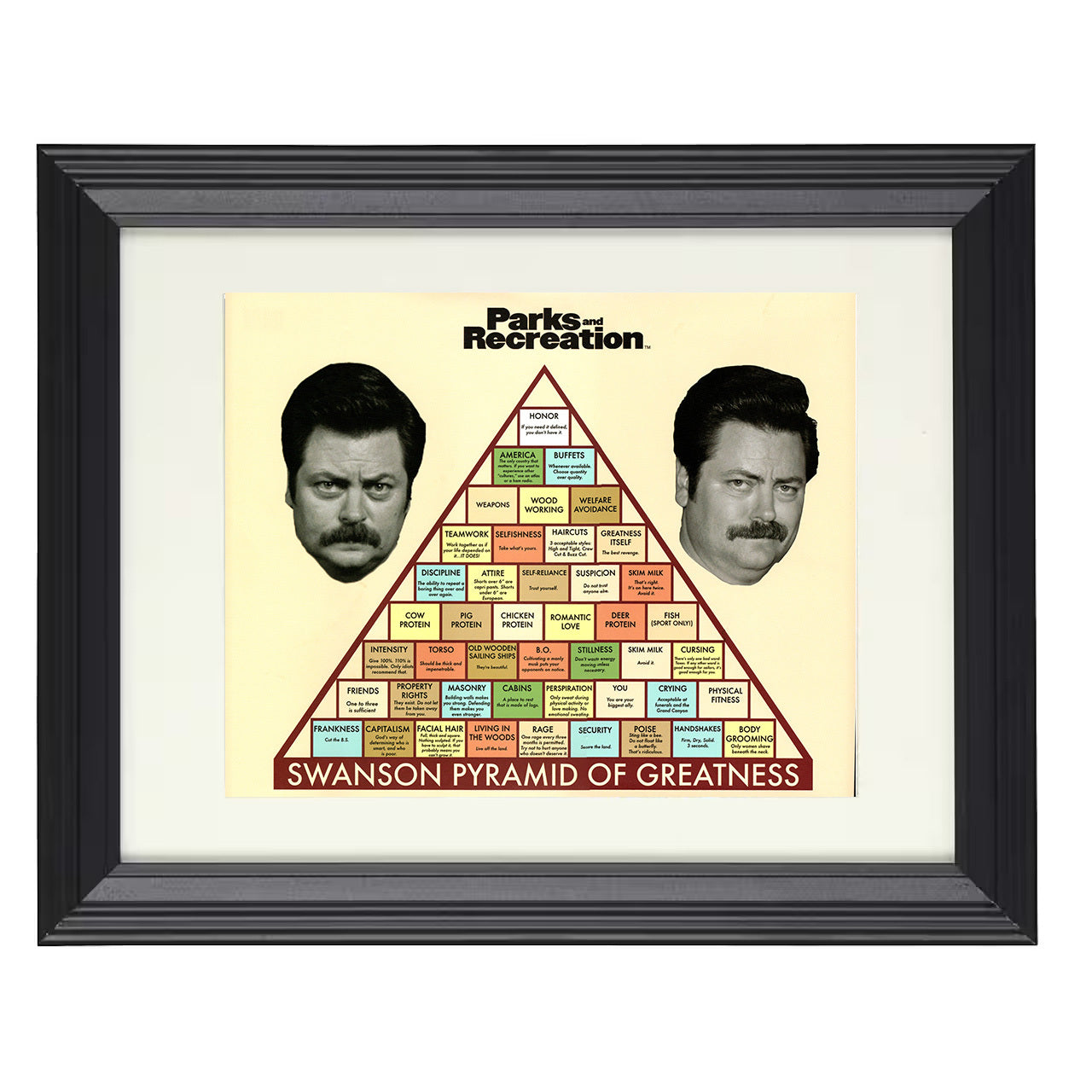 Parks and Recreation – Ron Swanson Pyramid of Greatness – 8x10 black beveled framed television wall art